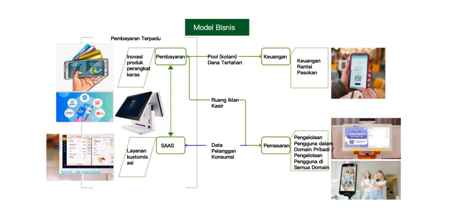 Alur proses transaksi digital